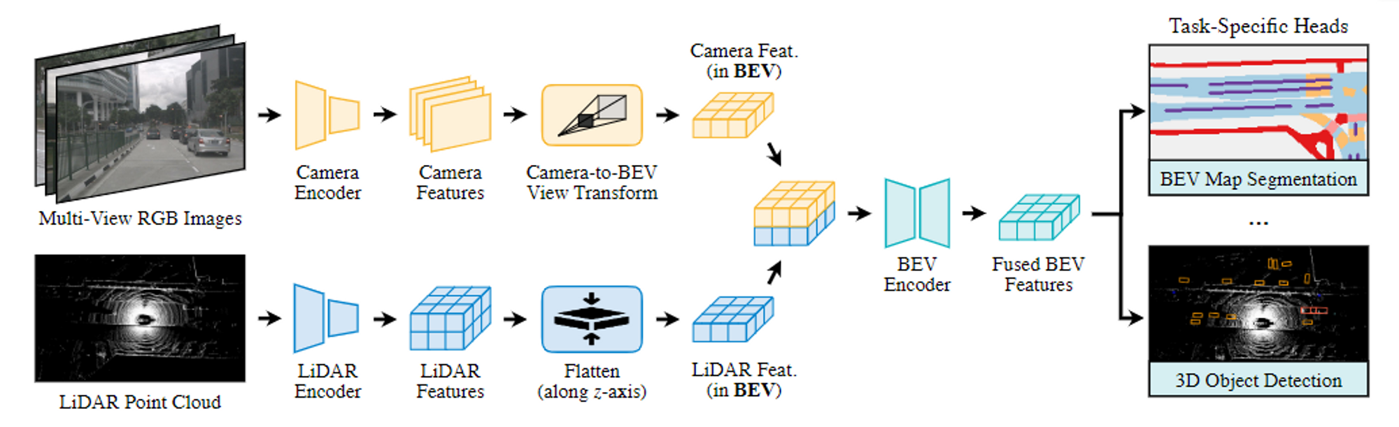 BEVFusion